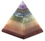 Kő Hang Csakra Piramis | 30-40mm | (Vörös Jáspis, Barack Aventurine, Arany Kvarc, Zöld Aventurine, Lapis Lazuli, Kék Aventurine,
