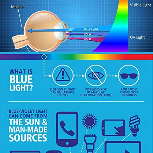 Samsung Galaxy Tab S7+ Plus kijelző Védő fólia Edzett Üveg Anti Kék Fény [szemvédő], SuperGuardZ, Anti-Karcolás, HD Világos,